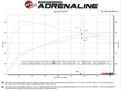 Technical Bulletin