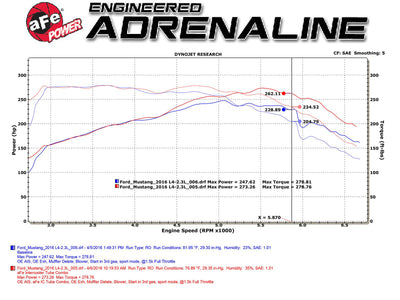 Technical Bulletin