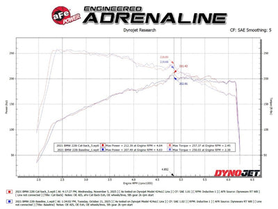 Technical Bulletin