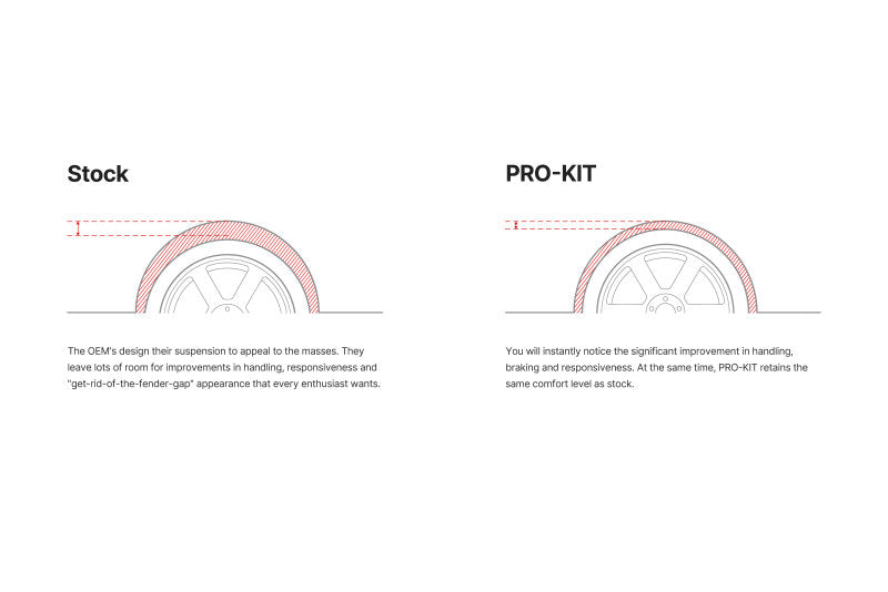 Eibach SPECIAL EDITION Pro-Kit for 17-18 Acura NSX (NC)