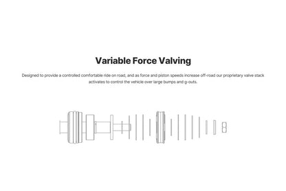 Eibach Pro-Truck Coilover 2.0 for 2023+ Chevy Colorado/GMC Canyon 2WD/4WD