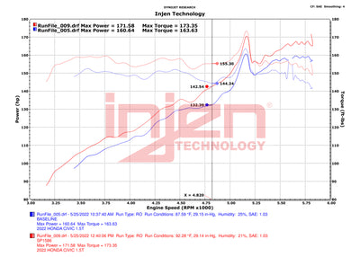 Datasheet