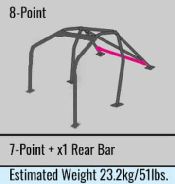 Cusco Roll Cage 8 points Dash Through Chromoly S14 (S/O / No Cancel)